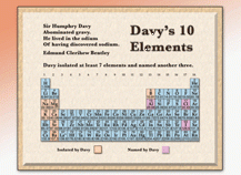 Davy’s Chemical Elements