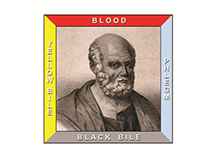 Hippocrates’ 4 Humors